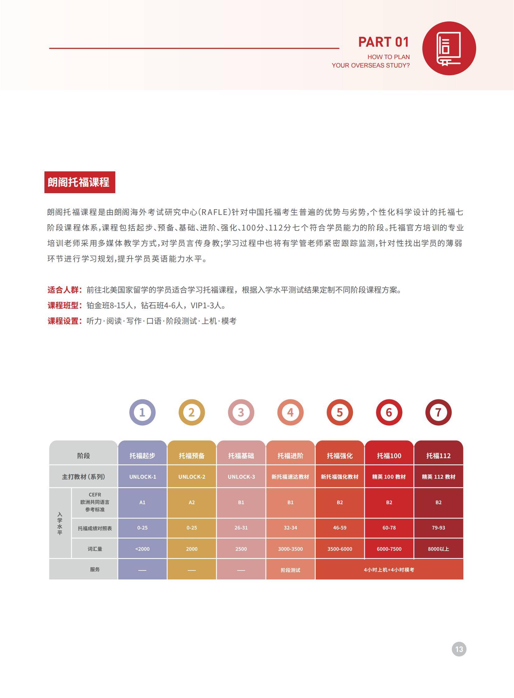 上海托福强化钻石全程班